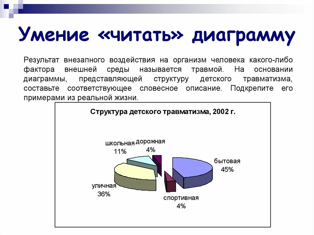 Читаем диаграмму