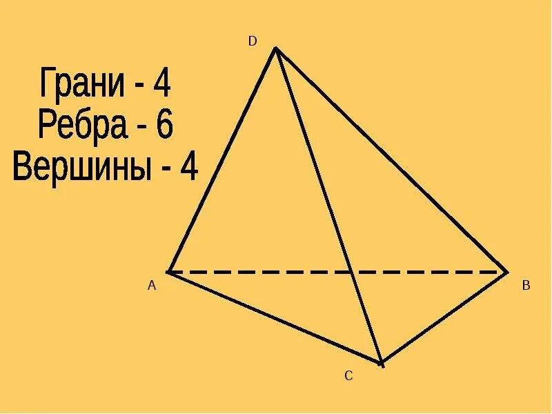 три ребра 4 вершины. боковая поверхность куба. ребра прямоугольного параллелепипеда выходящие. площадь поверхности параллелепипеда. грани которымпренадлежит вершина с.