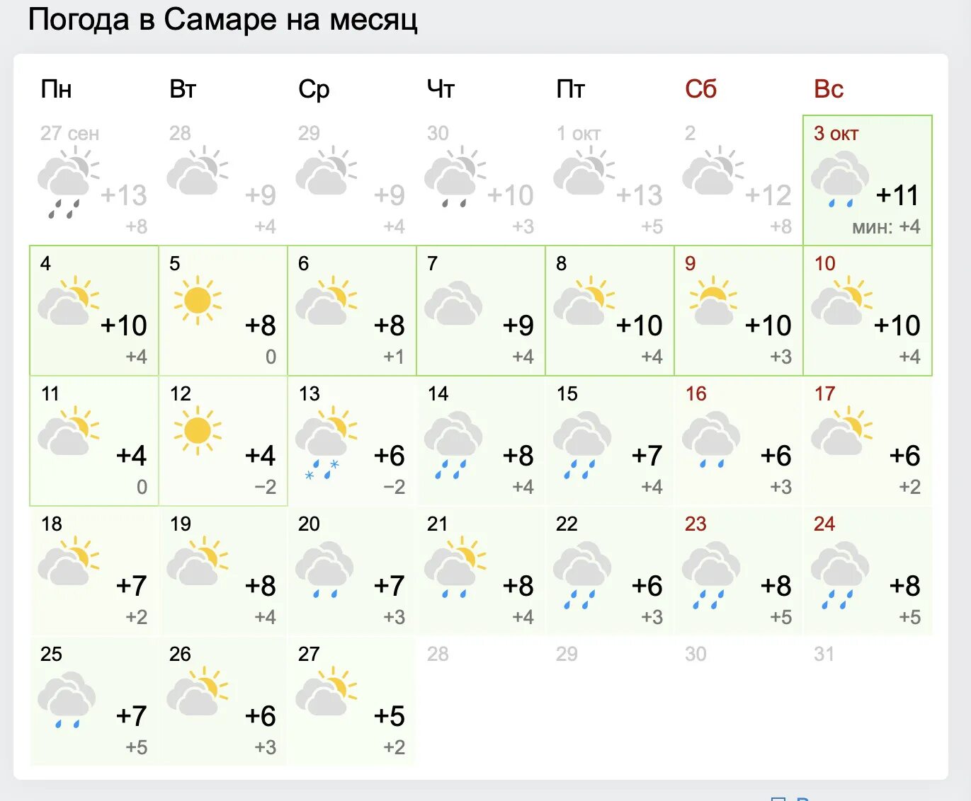 Прогноз погоды область на месяц. Погода в Самаре. Самара октябрь 2021. Климат Самары 2021 год. Погода в Самаре на месяц.