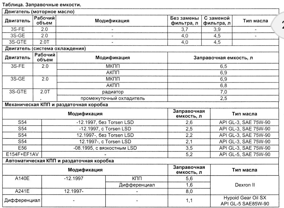 Сколько масла в 236. Заправочные емкости МАЗ ЯМЗ 236. Заправочные емкости КПП МАЗ ЯМЗ 238. Заправочные емкости масла двигателя ЯМЗ 236. Объем масла в коробке ЯМЗ 236.