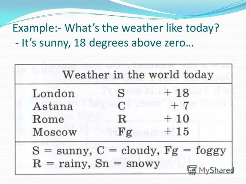 Above zero. Сколько градусов на английском. Спряжение глаголов с etre в passe compose. Above zero. Температура на английском.