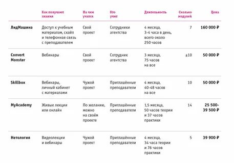 Сколько длится заявка