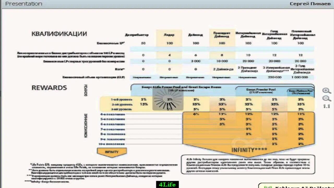 Маркетинг план компании 4life. Трансфер фактор маркетинг план 4life. Бизнес 4life сетевой. МЛМ компенсационный план.