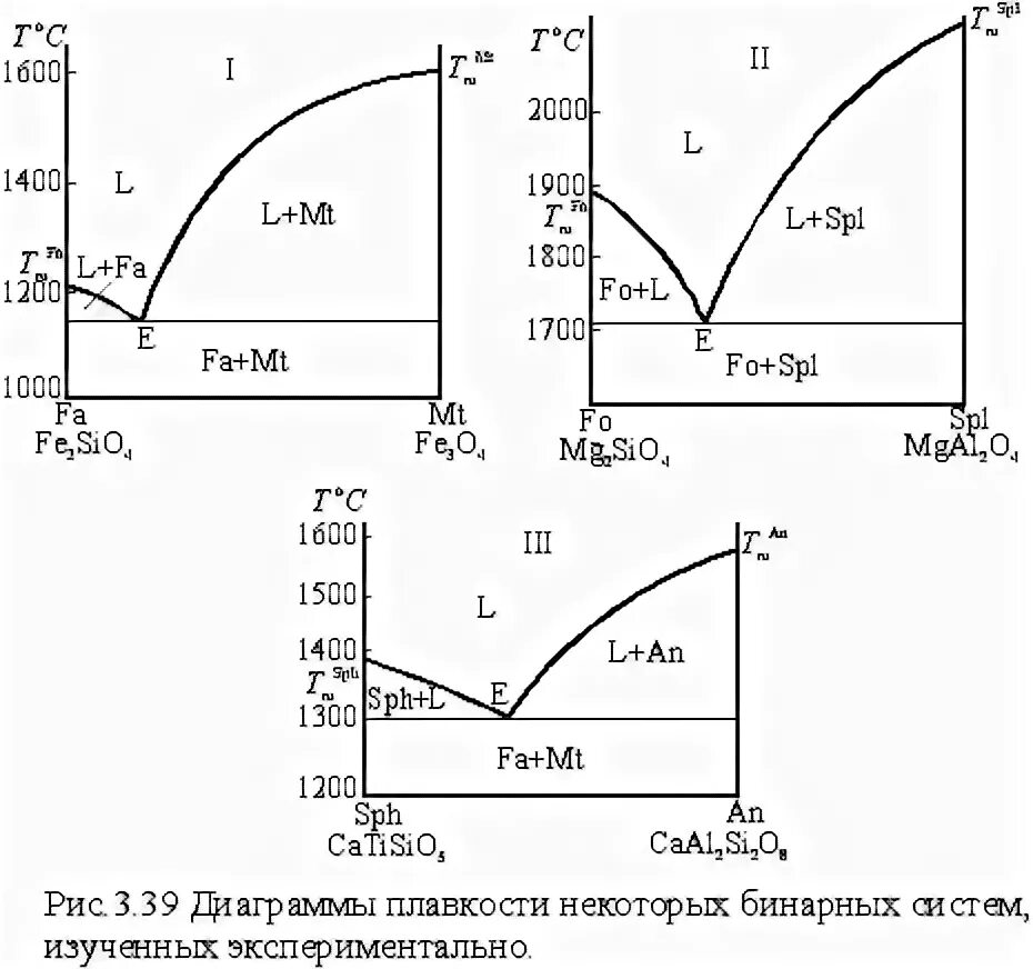 бинарные диаграммы состояния