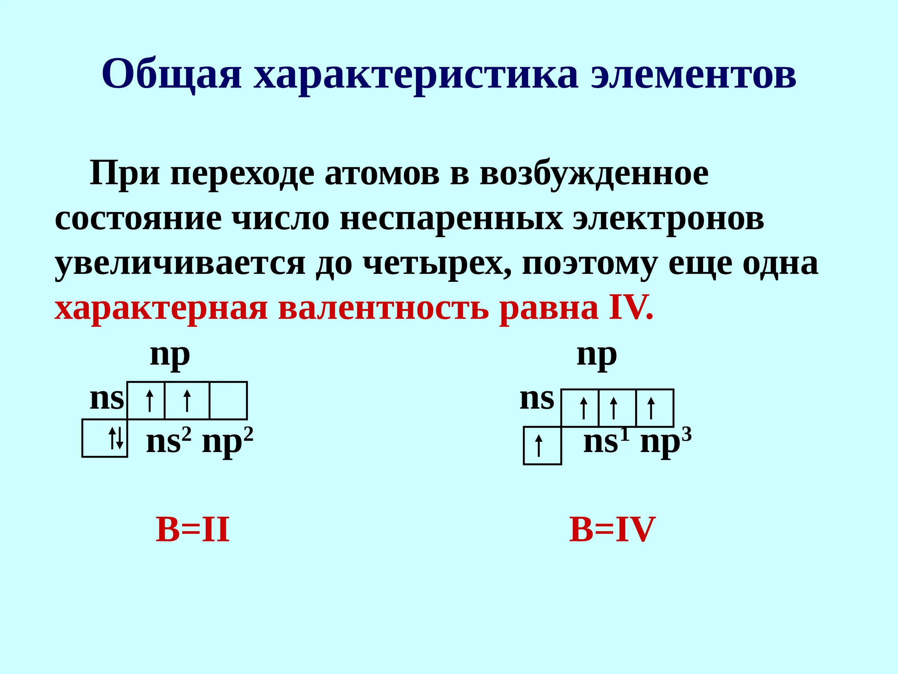 Проявляемые валентности хлора. Валентность. Возбужденное состояние хлора. Переход в возбужденное состояние атома. Переход атома из возбужденного состояния в основное.