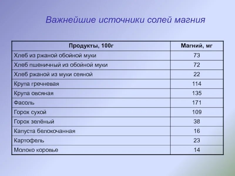 Источники магния. Источники магния в пище. Источник магния в продуктах. Основные источники магния. Максимальное содержание магния