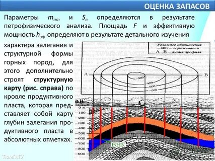 площадь нефтяных месторождений