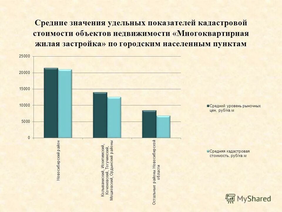 кадастровая стоимость земли особо охраняемых. удельный показатель кадастровой стоимости земельного участка по ври. расчет кадастровой стоимости земли. среднее значение удельного показателя кадастровой стоимости. среднее значение удельного показателя кадастровой стоимости.