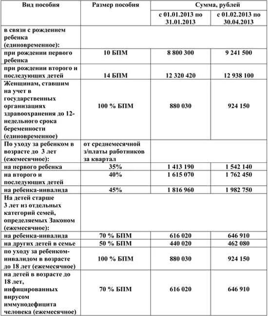 Пособие по уходу за ребенком до 18. Ежемесячное пособие на ребенка в возрасте от 1.5 лет до 3 лет. до какого возраста выплачивается ежемесячное пособие на ребенка. размер ежемесячного детского пособия. размер детских пособий ежемесячных.