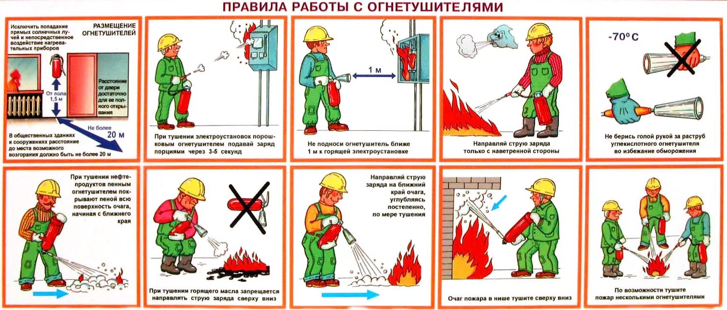 Как тушить горящее масло
