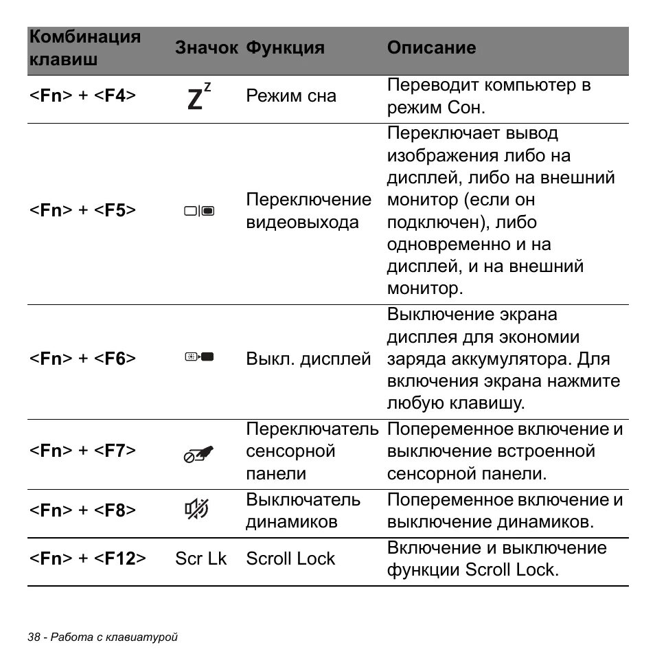 Сочетание клавиш спящий режим windows. Сочетание клавиш спящий режим. комбинация клавиш для сна компьютера. комбинация клавиш для выключения пк. комбинация клавиш для вывода изображения на монитор.