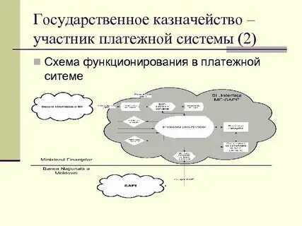 Участники системы