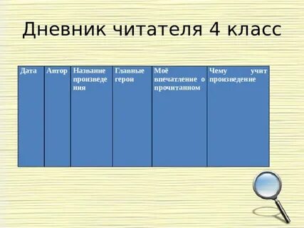 Произведение чит дневник