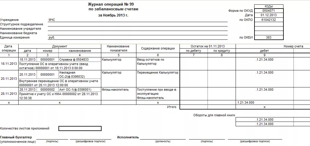 Операции по расчету с бюджетом