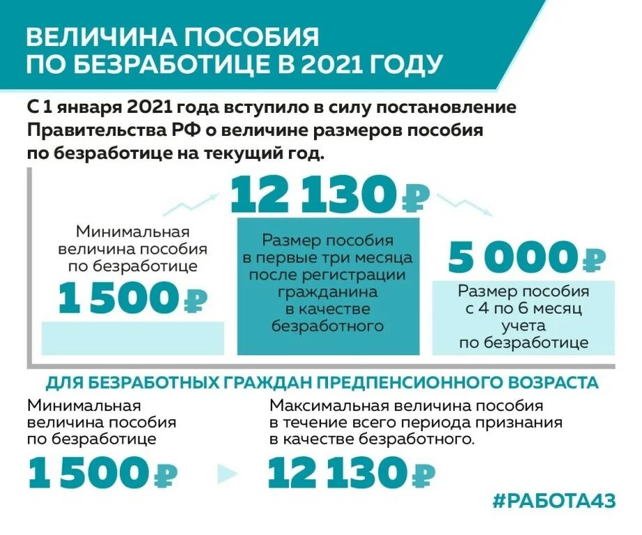 Пособие по безработице в 2021. Размер пособия по безработице в 2021. Размер пособия по безработице в 2021 году в России. Пособие по безработице в 2022.