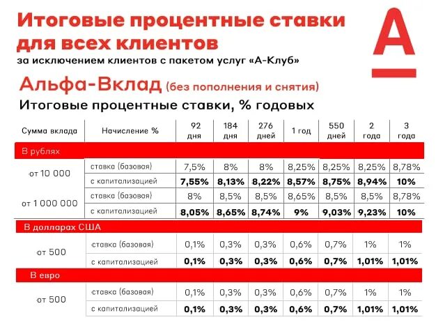 альфа банк депозиты. банк альфа банк вклады. альфа банк вклад на 3 года. альфа банк вклада с марта 2023 года. альфа банк депозиты для физических.