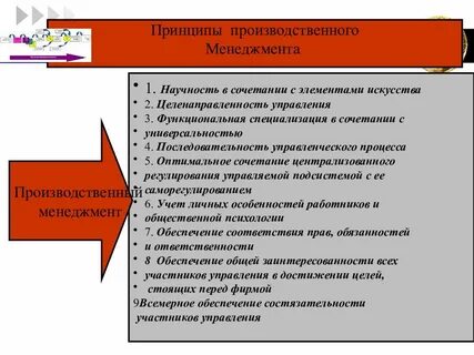 Организация производственного менеджмента
