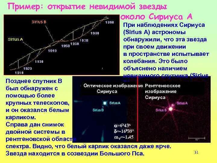 Жизненный цикл звезды спектрального класса