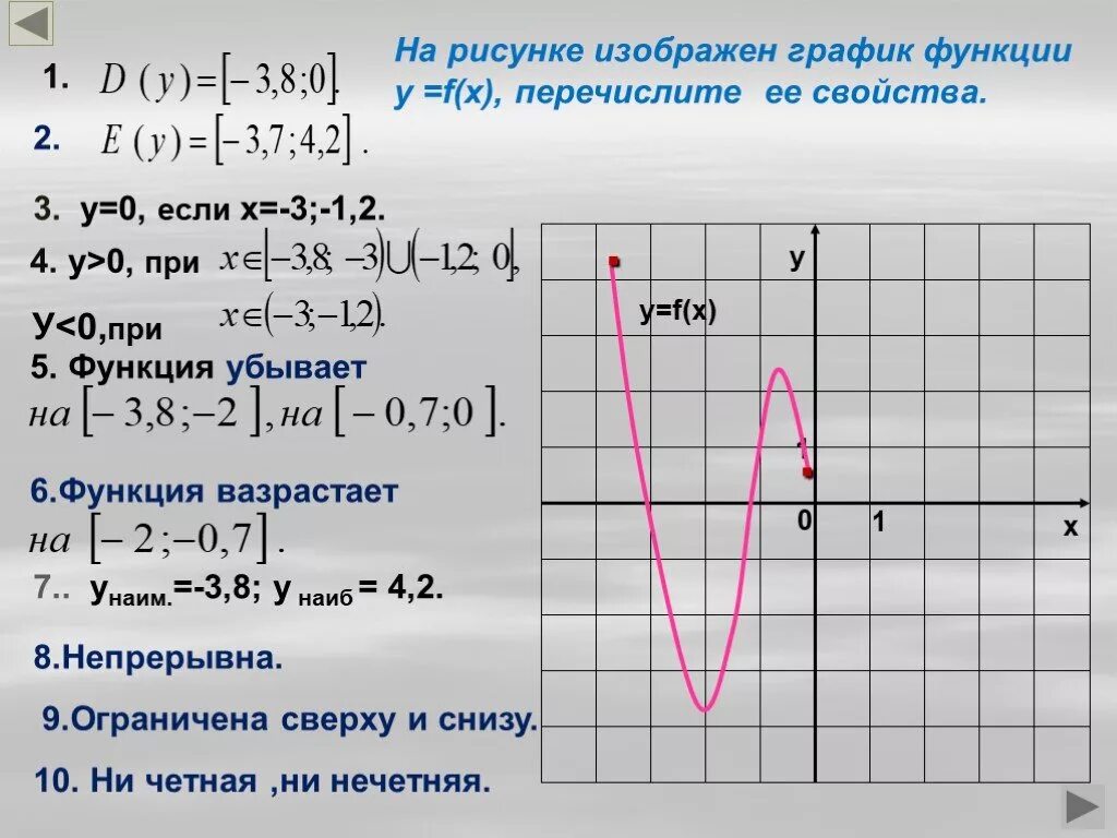 Функция y x 1 7 является. Описать функцию по графику. Как описать свойства функции по графику. Опишите свойства функции по графику. Изучение свойств функции по графику.