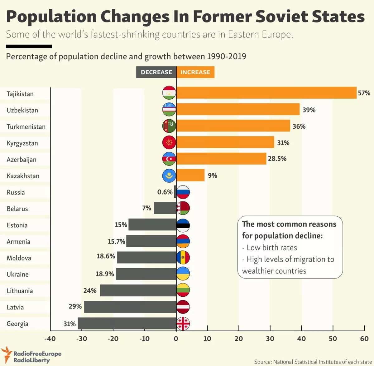 Самые крупные по численности населения страны азии. Численность стран Европы. Страны по населению. Численность населения стран. Численность населения стран центральной Азии.