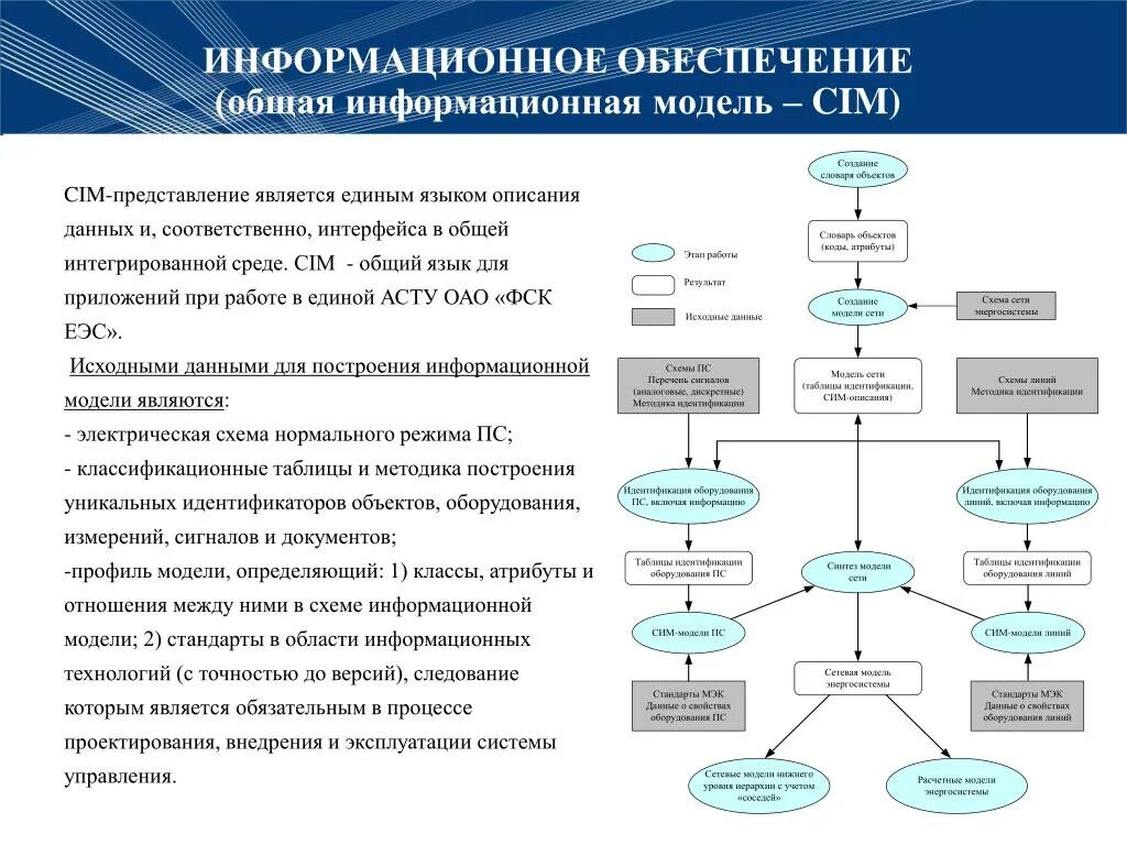 Информационное обеспечение моделей