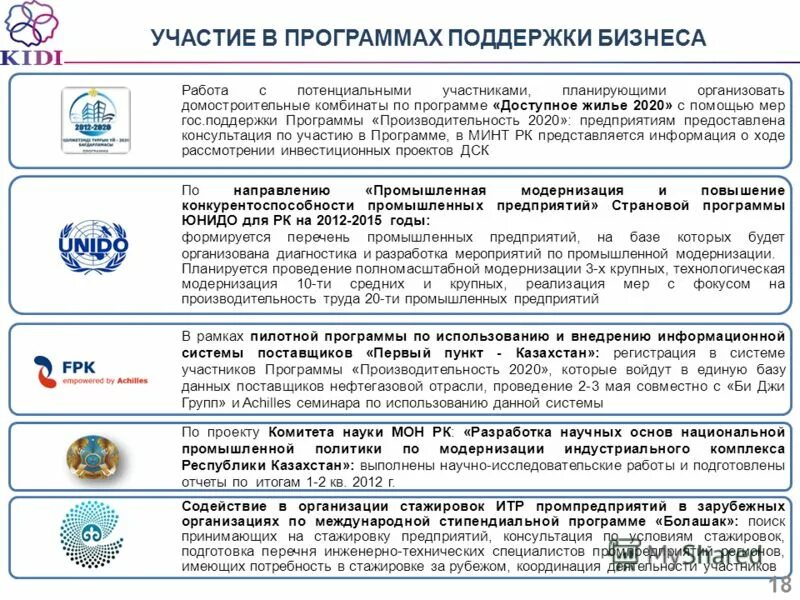 Дорожная карта развития бизнеса. Государственная программа дорожная карта бизнеса 2025. Программа поддержка 2020. Программа поддержка 2020. Дорожная карта бизнеса.