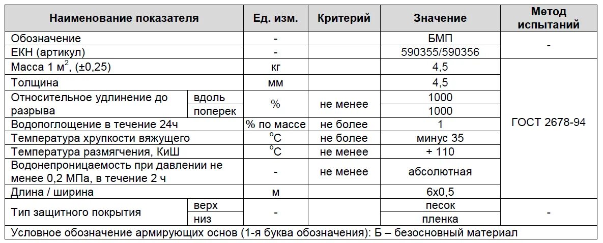 Гидроизоляция расход на 1м2. Техноэласт вес 1 м2. Техноэласт ЭКП вес 1 м2. Вес гидроизоляции Техноэласт м2. Техноэласт ЭПП вес.