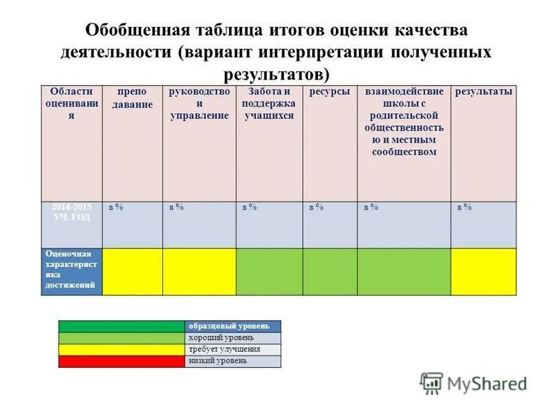 Таблица обобщение. Таблица с итогом. Таблица с результатами ответа. Таблица результатов работы с картой. Таблица результатов конкурса