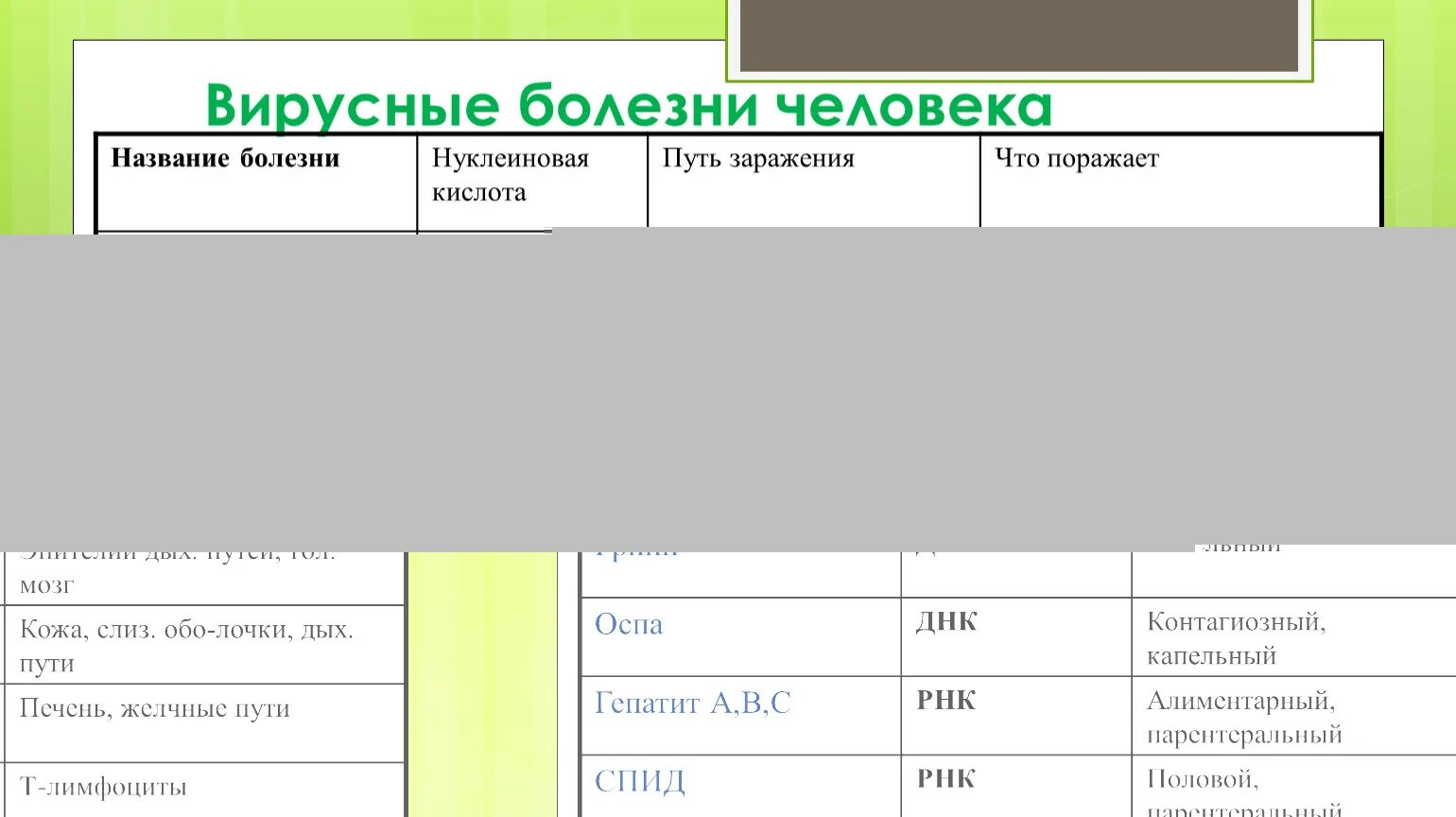 Картинки о болезни