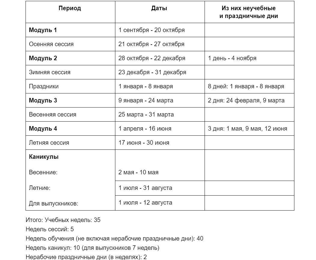 Какие дни учишься. Каникулы у студентов 2020 2021. Зимние каникулы 2020-2021 для студентов. Каникулы в вузах 2020-2021. Каникулы 2020-2021 для студентов техникума.