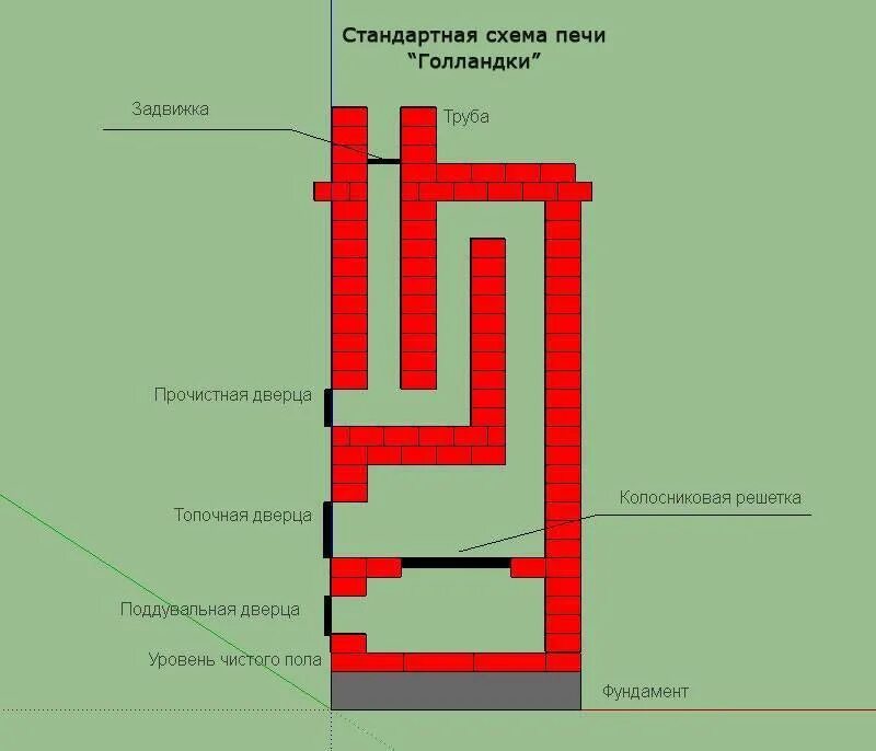 Кирпичная печь голландка отопительная порядовка. Печь голландка порядовка классическая. Отопительная печь голландка порядовка из кирпича. Печка голландка порядовка.