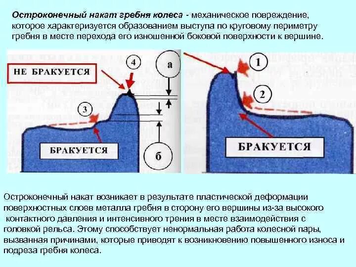 Остроконечный накат и вертикальный подрез гребня. Вертикальный подрез гребня колесной пары Локомотива. Остроконечный накат гребня колесной пары Локомотива допуски. Остроконечный накат гребня колесных пар. Сила гребня