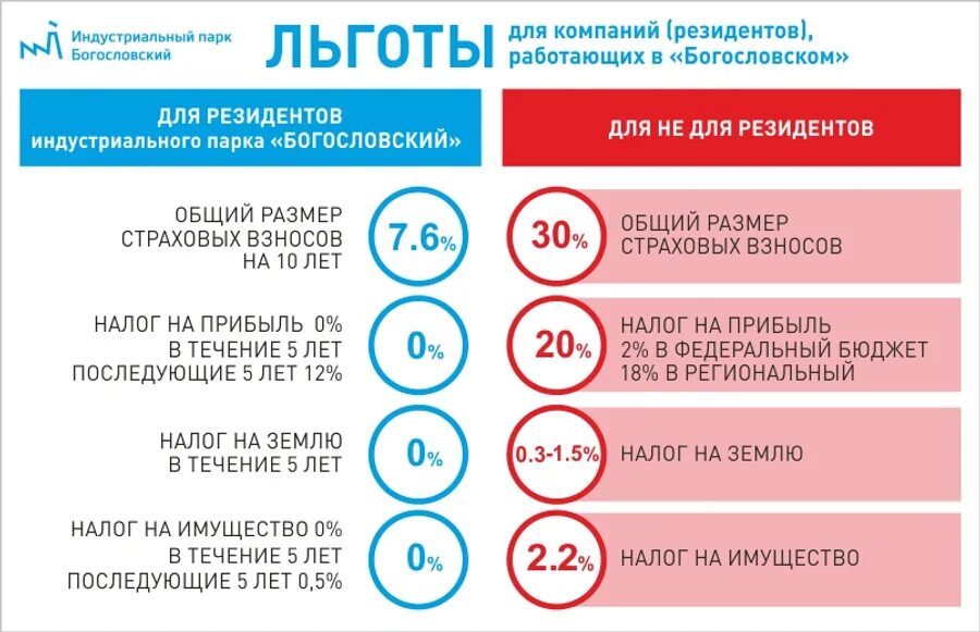 Льготы резидентам индустриальных парков. Систему льгот для резидентов соответствующей зоны (территории). Льготы резидентам индустриальных парков. Национальные проекты ставропольского края. Льготы резидентам индустриальных парков.