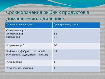 Сколько хранится жареный шашлык в холодильнике