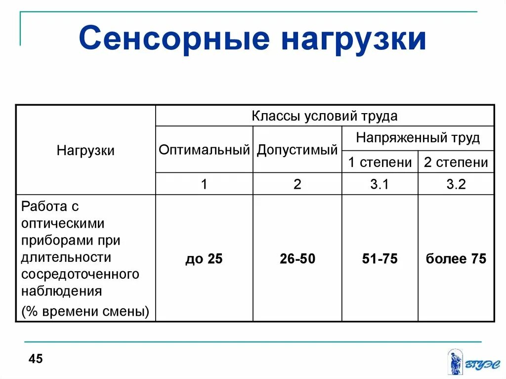 Сенсорная нагрузка для втэк. Сенсорная нагрузка производственная характеристика для МСЭ. Нагрузка на зрительный и слуховой анализатор для втэк. Сенсорная нагрузка воспитателя детского сада для втэк. Нагрузки основные группы