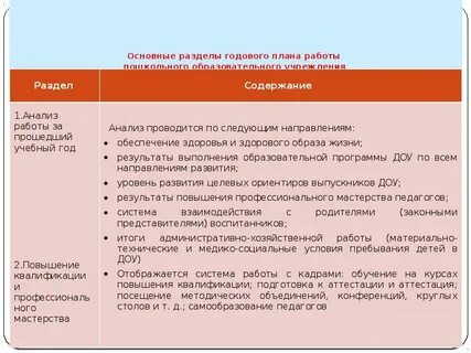 Анализ доо