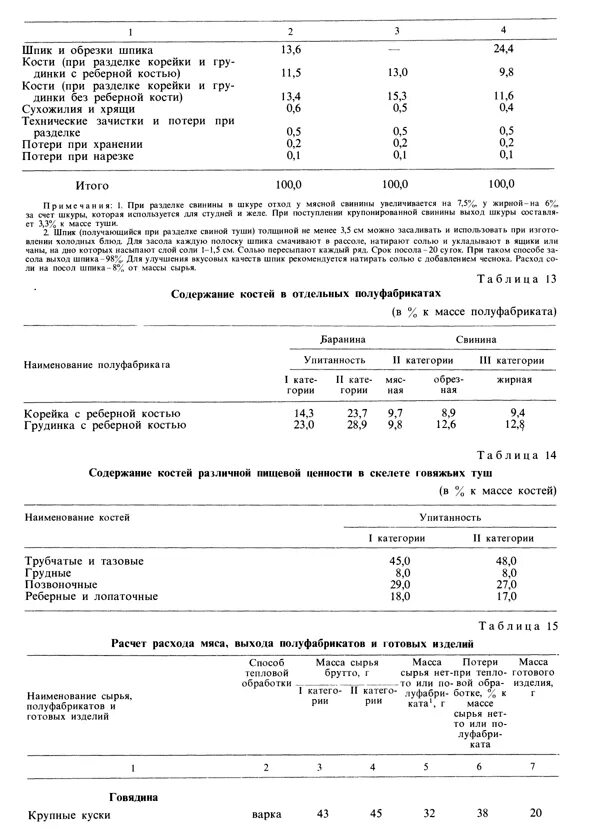 расчетом сырья и выхода готового