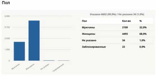 Процент голосов за зёленую альтернативу.