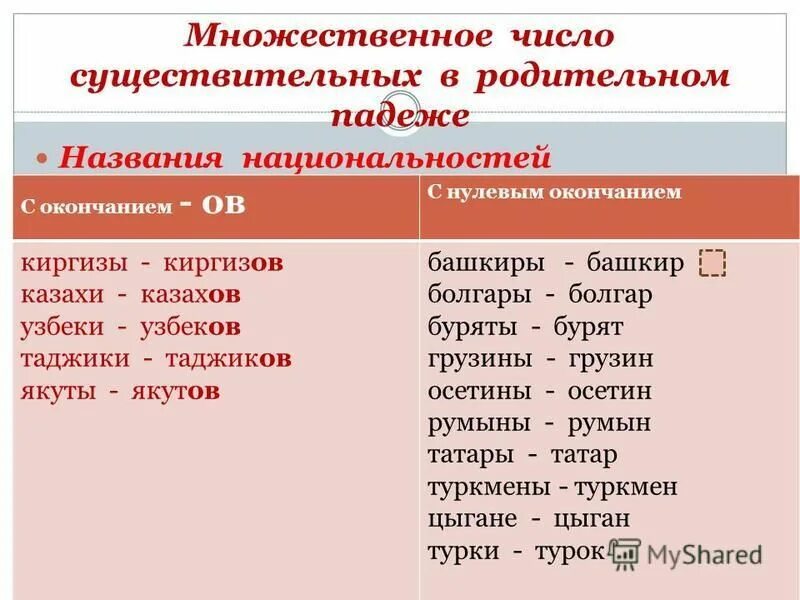 Окончания родительного падежа множественного числа. Родительный падеж множественного. Род падеж существительных во множественном числе. Мн ч род падеж существительных.