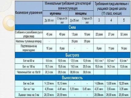 Нормативы военнослужащих по контракту 2024 таблица