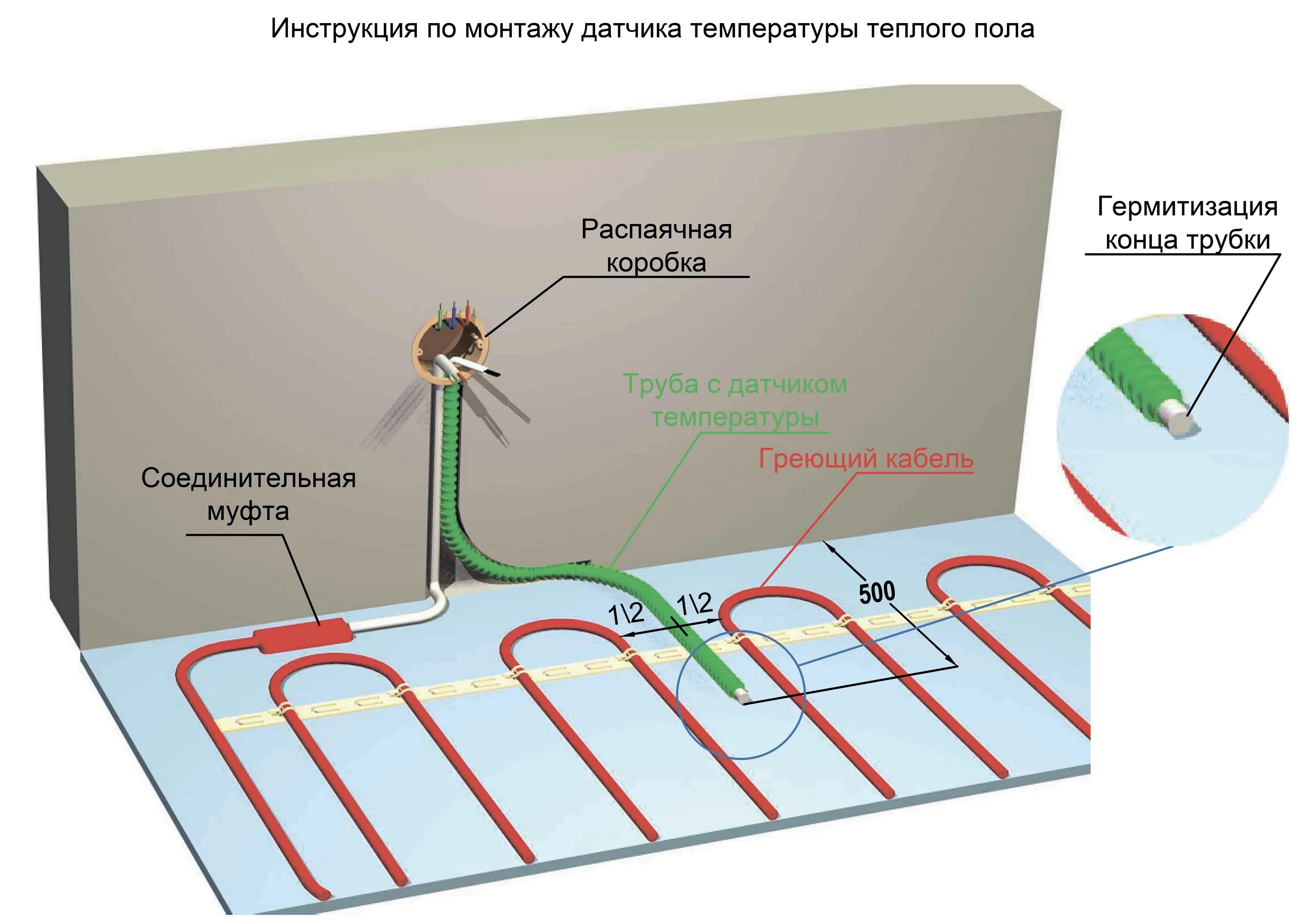 Можно соединять теплый пол. Схема монтажа датчика температуры теплого пола. Кабельный электрический теплый пол схема монтажа. Тёплый пол электрический датчик температуры. Схема установки датчика теплого электрического пола.