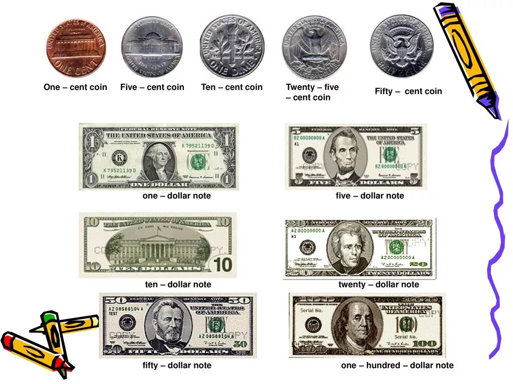 Номинал валюты. Доллары и центы. Американская валюта монеты и купюры. Доллары банкноты и монеты. Доллар номиналы купюр и монет.