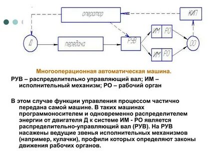 Частичные процессы