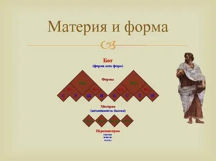 Аристотель материя и форма