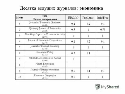 Электронный журнал экономика