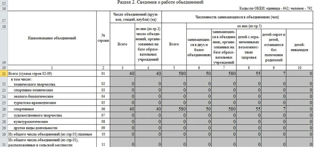 Код ОКЕИ. Код по ОКЕИ шт. Код ОКЕИ 792. Код по ОКЕИ человек. Код единицы измерения час