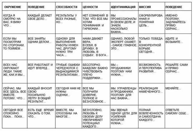 Таблица универсальных ответов. Универсальная таблица речей. Универсальный код Речb. Универсальная таблица для выступлений. Универсальная таблица для составления речи.