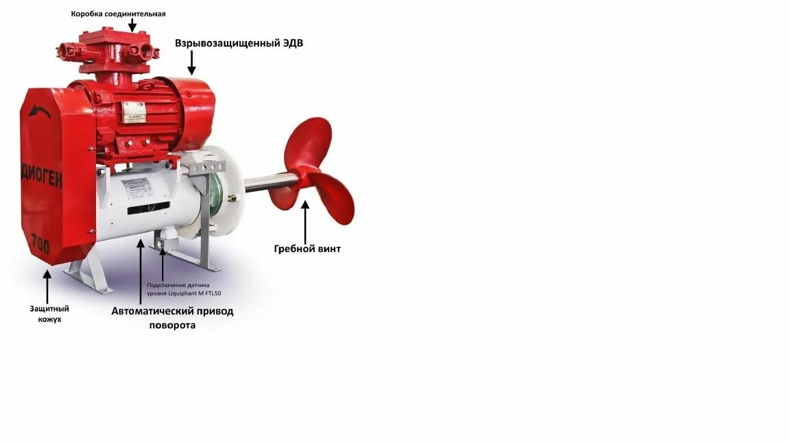 Устройство размыва донных отложений. Ргб-150 для размыва донных отложений. Устройство тайфун для перемешивания твёрдых битумных масс. Мешалка тайфун для резервуаров. Устройство тайфун-24 для размыва донных отложений.