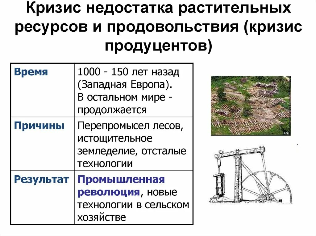 Кризис материал. Кризис недостатка растительных ресурсов и продовольствия. Кризис перепромысла растительного материала. Кризис продуцентов. Кризис продуцентов причины.