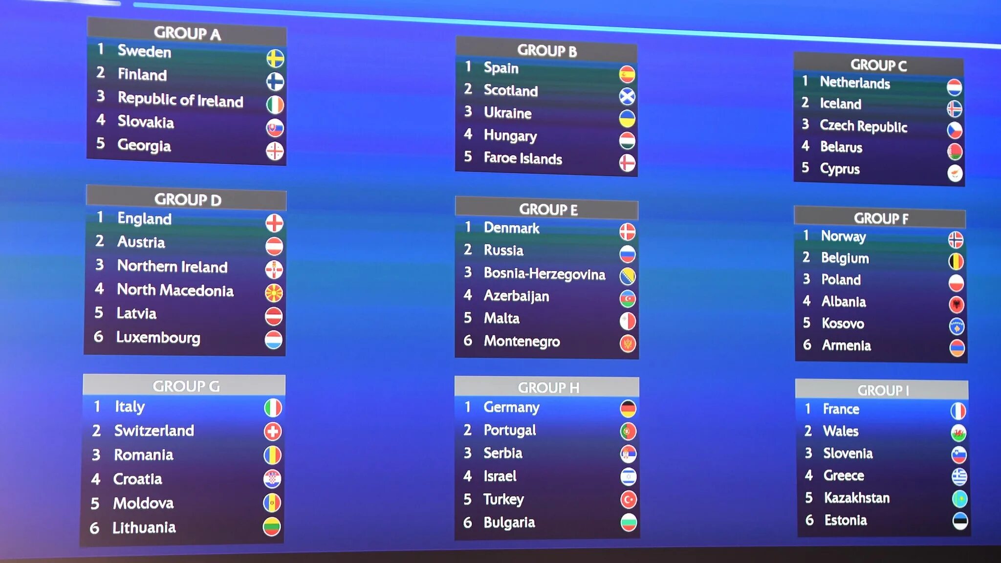 World Cup 2022 Qualification Europe. Турнирная таблица ЧМ 2022.